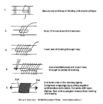 ligatures sur bambou