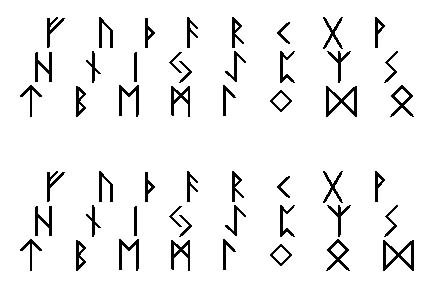 http://www.paganguild.org/aubeseptiemelune/grimoire-des-runes/introrunes2.htm