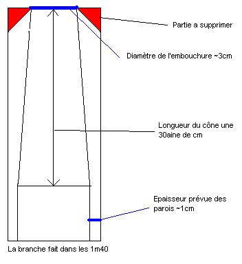 Embouchure théorique.JPG