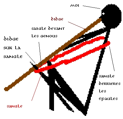 mdr chui vraiment dsl pour le dessin jme debrouille mieu avec un crayon . .