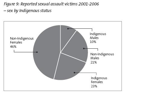 Sexual assault victims.JPG